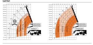 FORKLIFT%2c+REACH+W%2f+CAB+10%2c000+LB.+54%27+SKYTRAK+10054